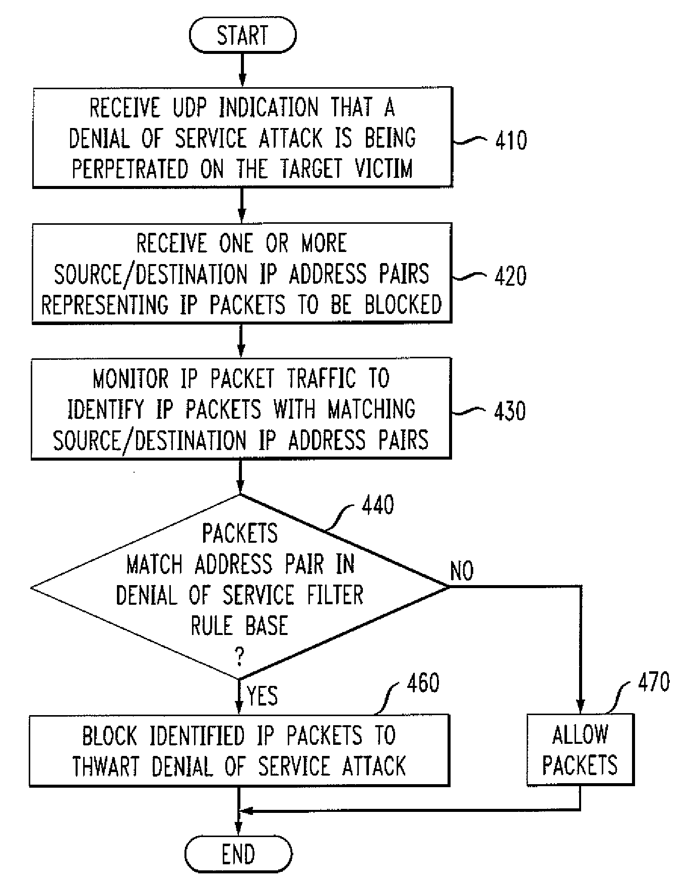 Methods and apparatus for delivering control messages during a malicious attack in one or more packet networks