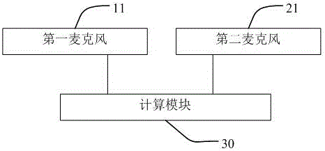 Double-microphone noise elimination implementation method and system and smart glasses
