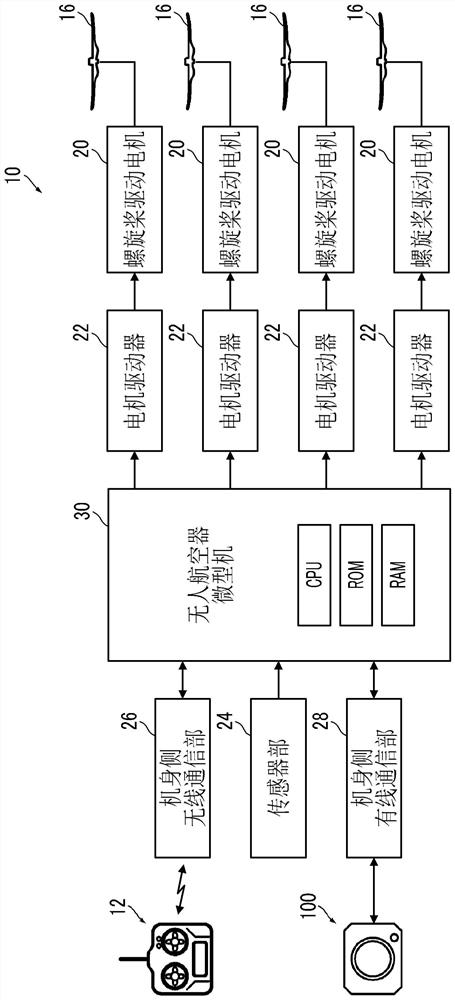 Imaging device, unmanned moving body, imaging method, system, and program