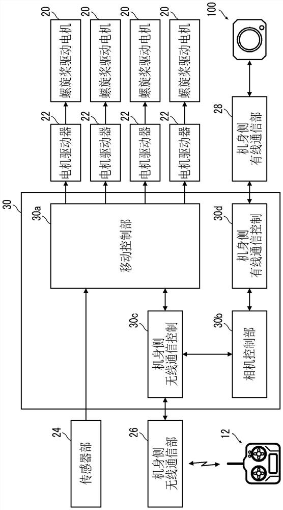 Imaging device, unmanned moving body, imaging method, system, and program