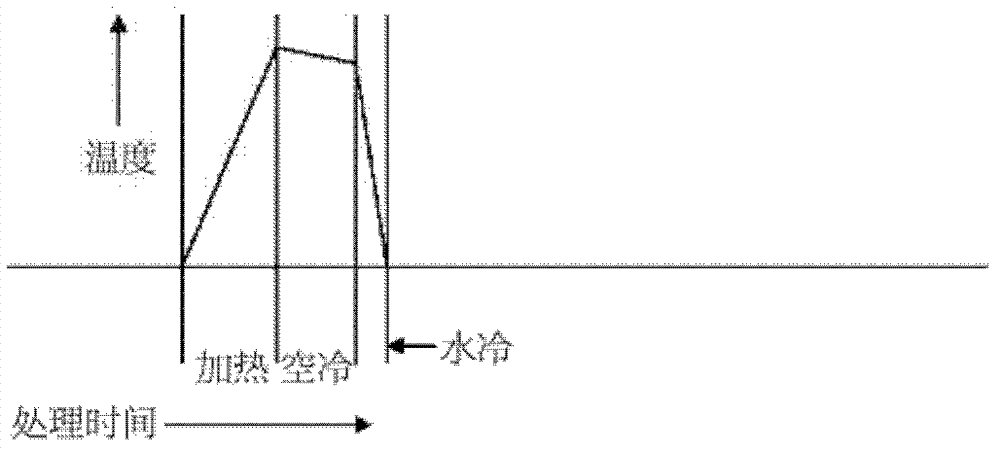 Method for producing resin-coated metal plate