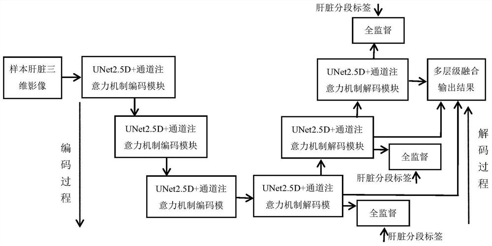 Fatty liver accurate quantitative analysis method and device, computer equipment and storage medium