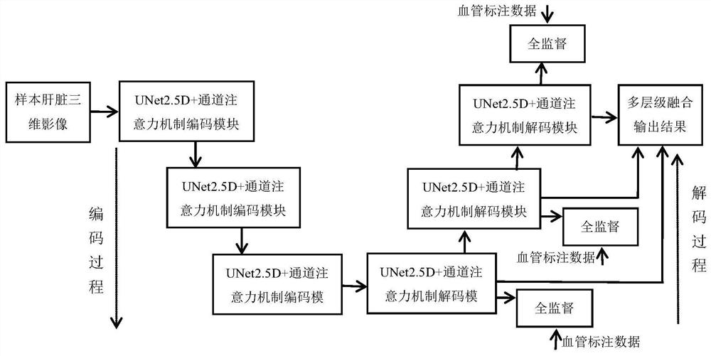 Fatty liver accurate quantitative analysis method and device, computer equipment and storage medium