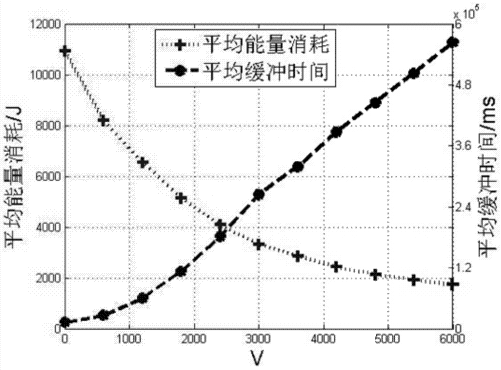 Fast energy-optimized bandwidth resource allocation method for streaming media applications