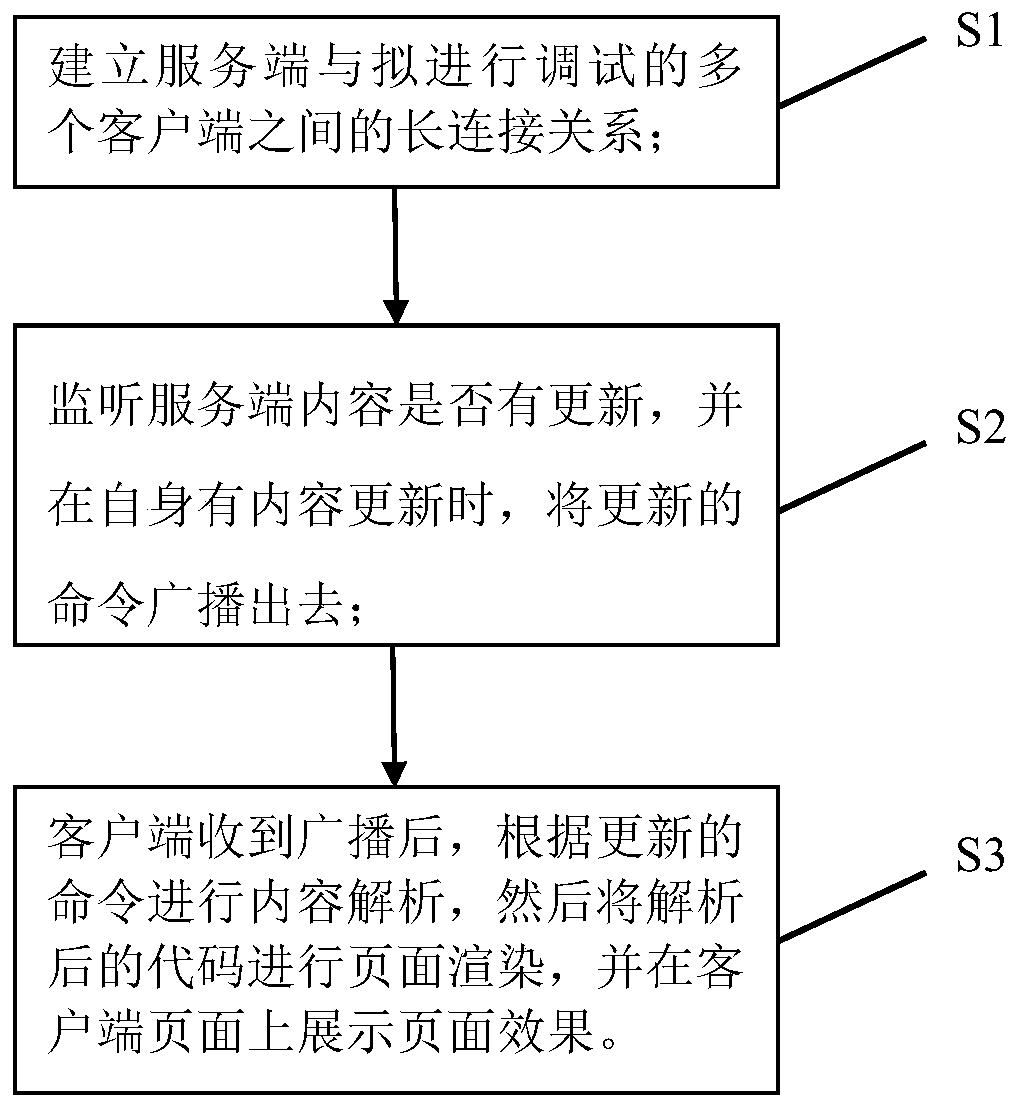 Real-time debugging method and system for mobile application terminal