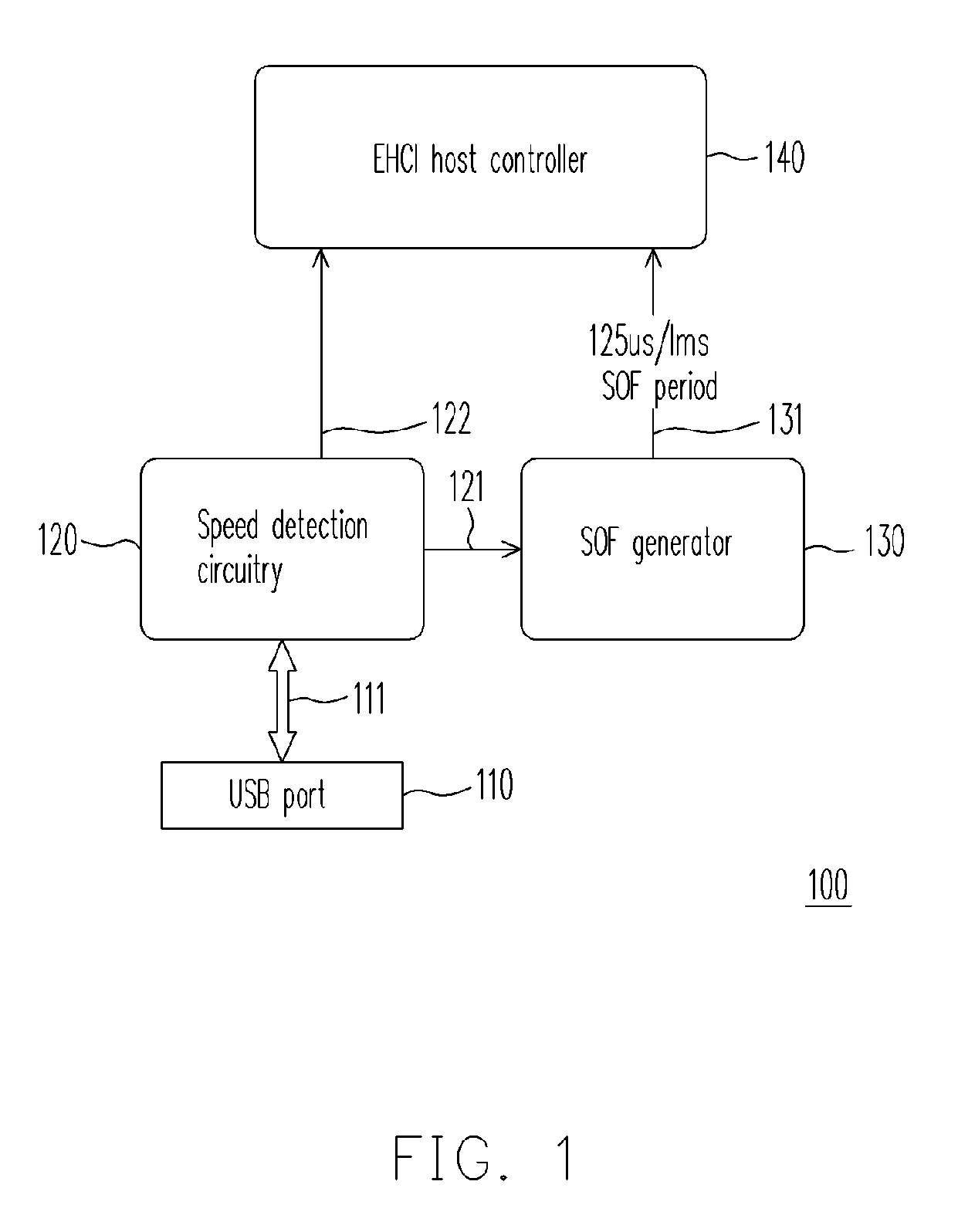 Universal serial bus (USB) system with single port and host controller thereof