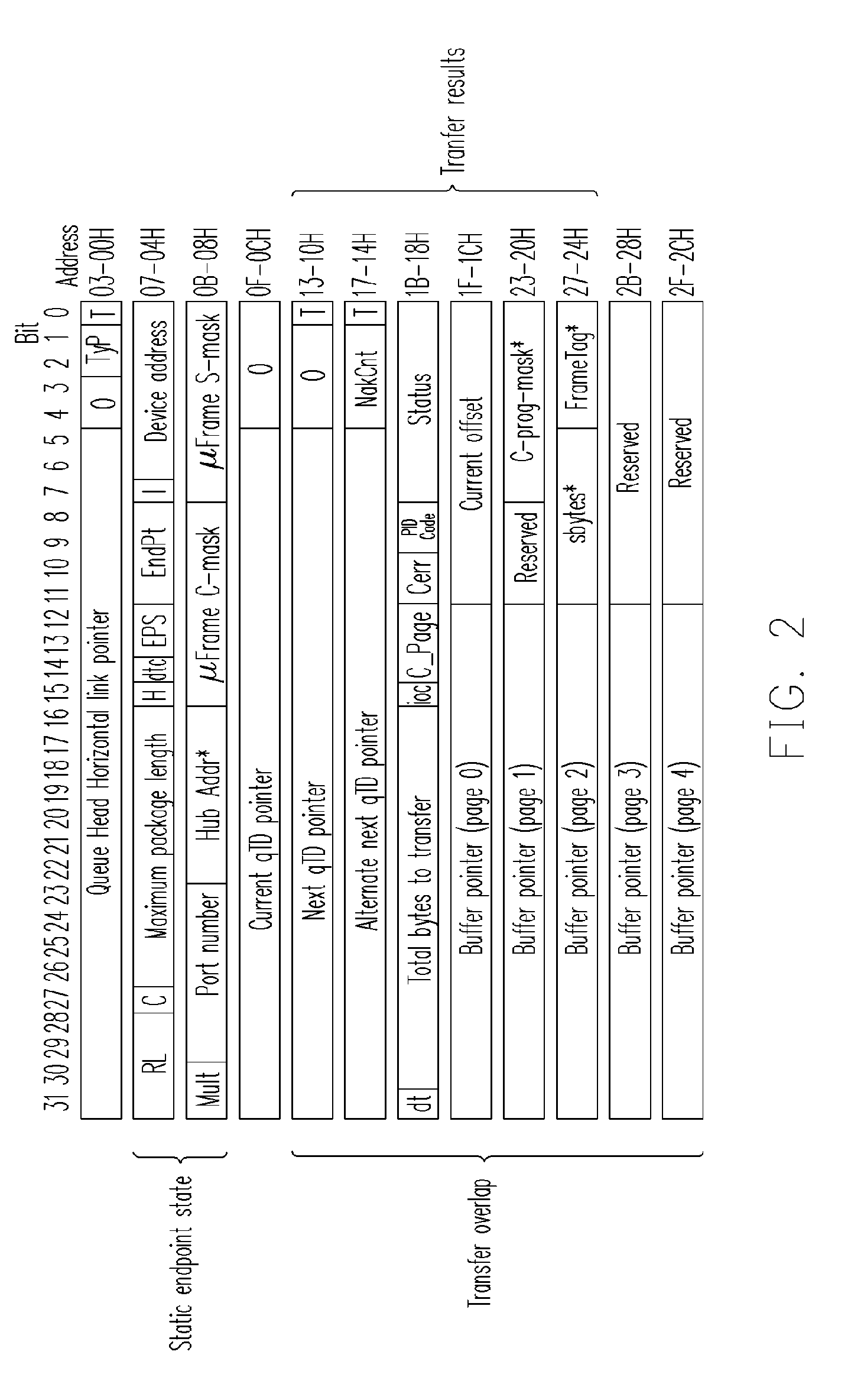 Universal serial bus (USB) system with single port and host controller thereof