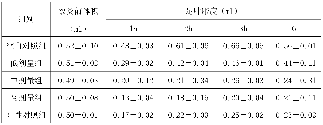 Qingcijian esterol sublingual tablet and preparation method thereof