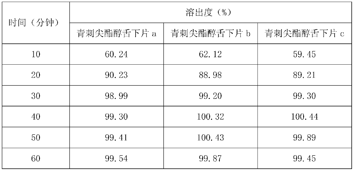 Qingcijian esterol sublingual tablet and preparation method thereof