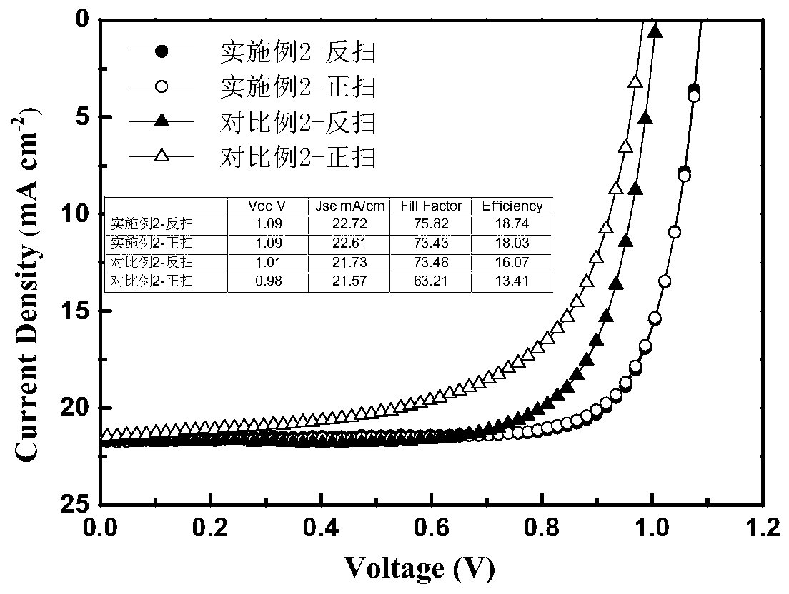 Non-fullerene perovskite solar cell and preparation method thereof