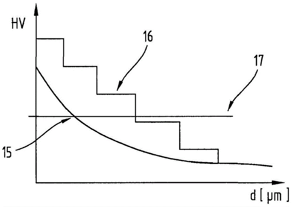 Parts with Adaptive Coating