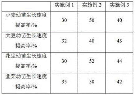 Botanical insecticide containing neem extract and preparation method of botanical insecticide