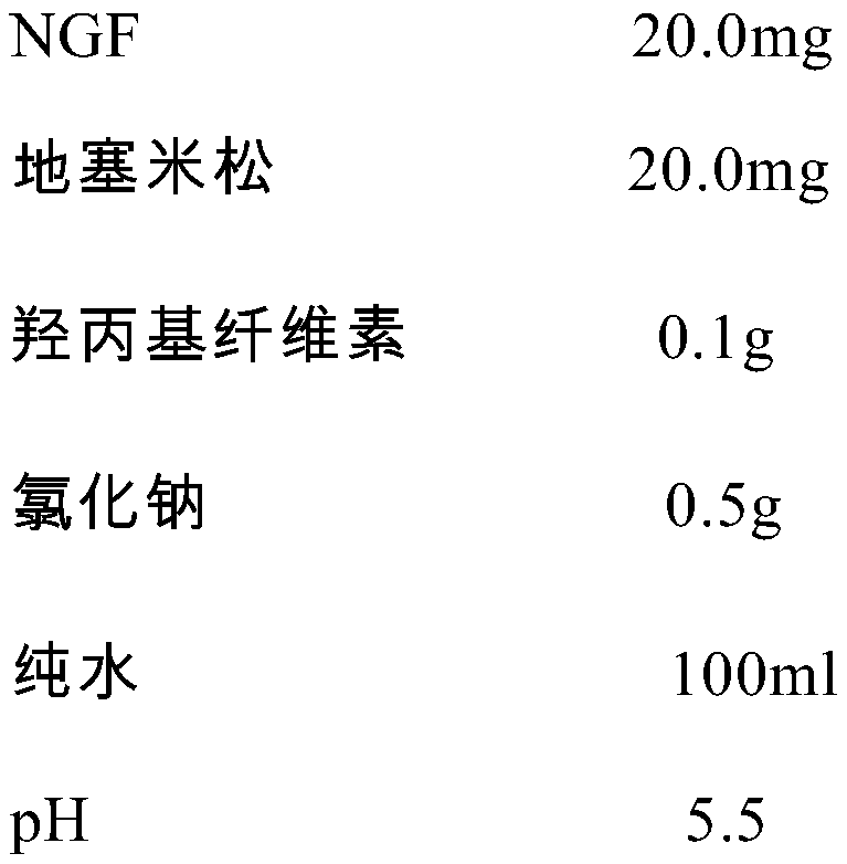 A pharmaceutical composition for treating dry eye and/or corneal and conjunctival damage