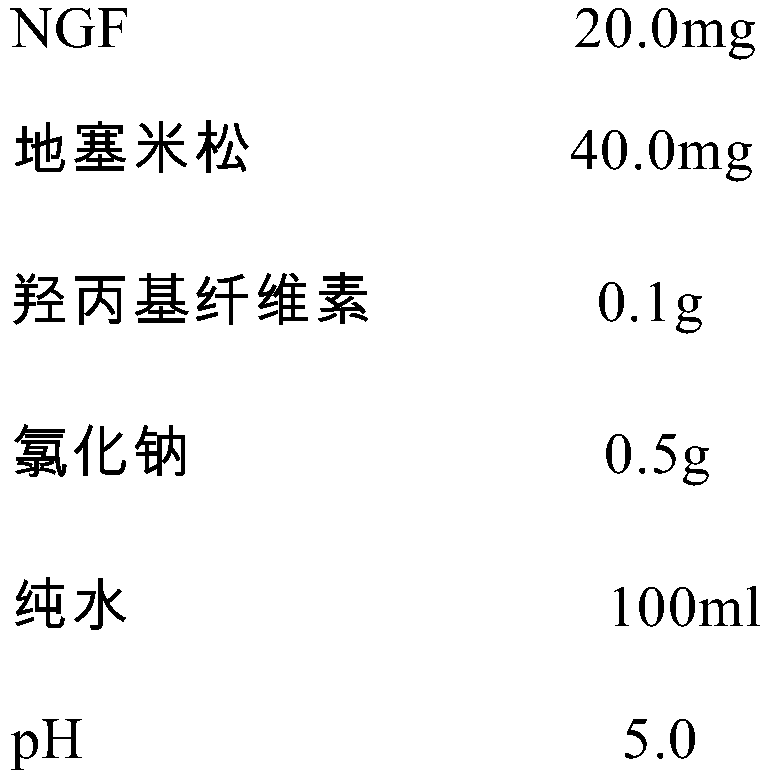 A pharmaceutical composition for treating dry eye and/or corneal and conjunctival damage