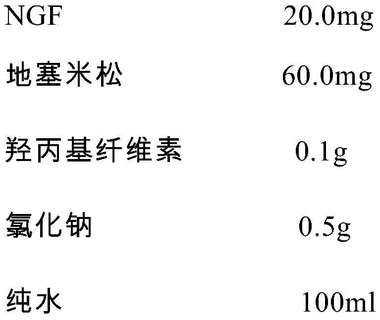 A pharmaceutical composition for treating dry eye and/or corneal and conjunctival damage