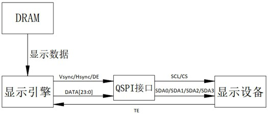 Screen refresh method and computer-readable storage medium