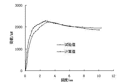 Method for performing stimulation test on stress of glass fiber reinforced plastic (GFRP) pipe steel reinforced high-strength concrete eccentric loading column
