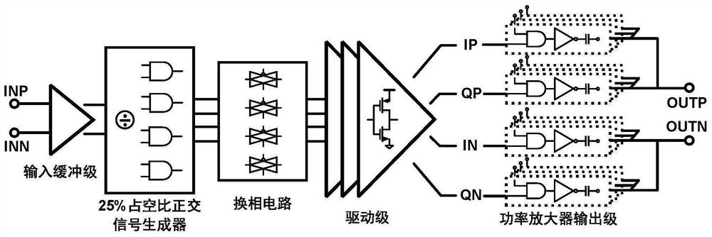 Switched capacitor digital power amplifier