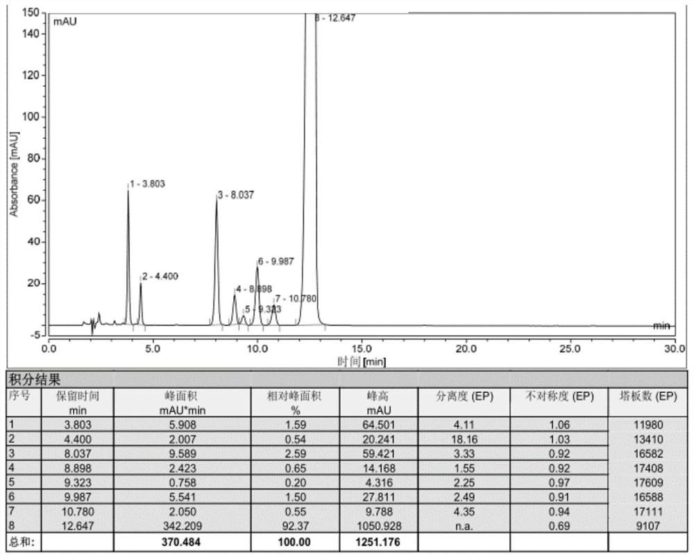 Impurity and quality detection method of clindamycin hydrochloride capsules