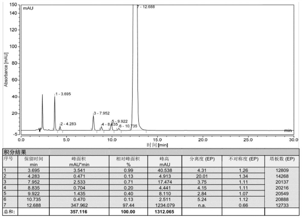 Impurity and quality detection method of clindamycin hydrochloride capsules