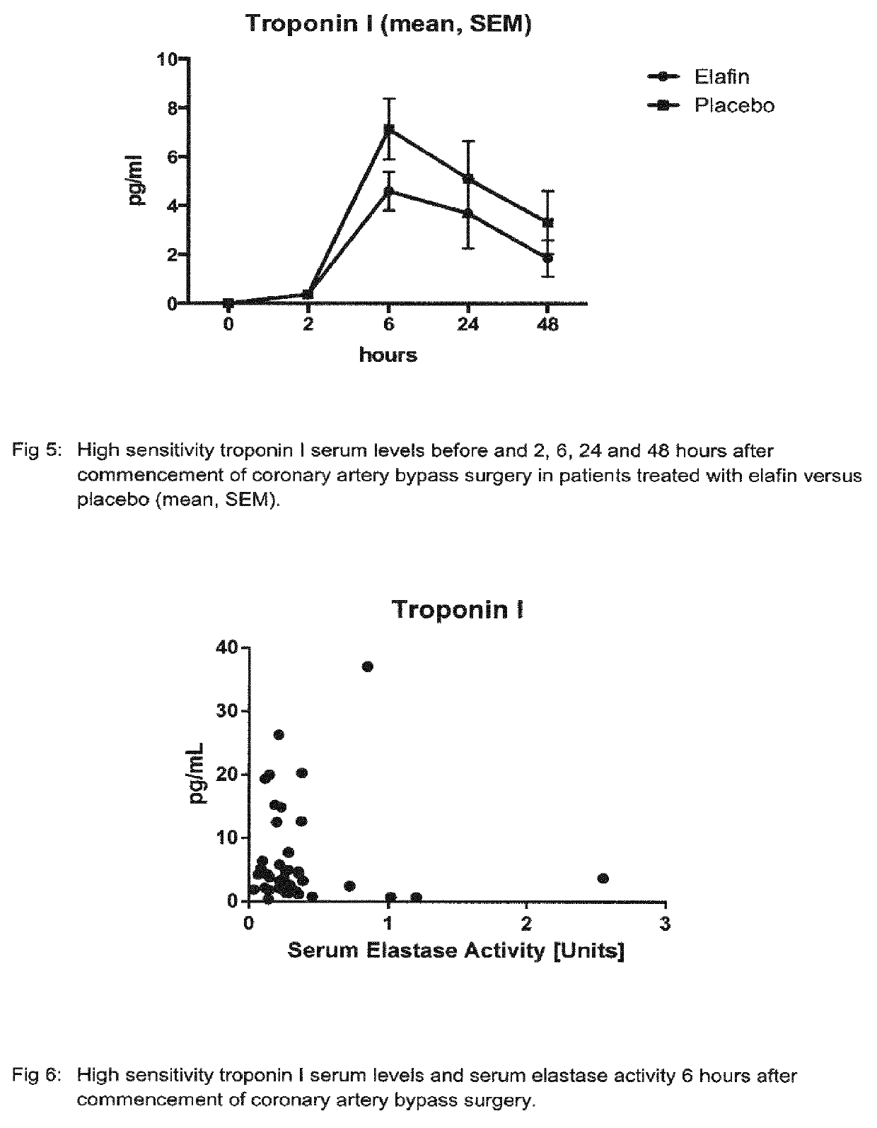 Use of elafin for disorders associated with elastase independent increase in troponin