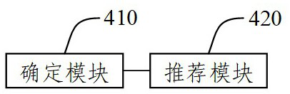 Recommendation method, device, electronic device and storage medium based on action pruning