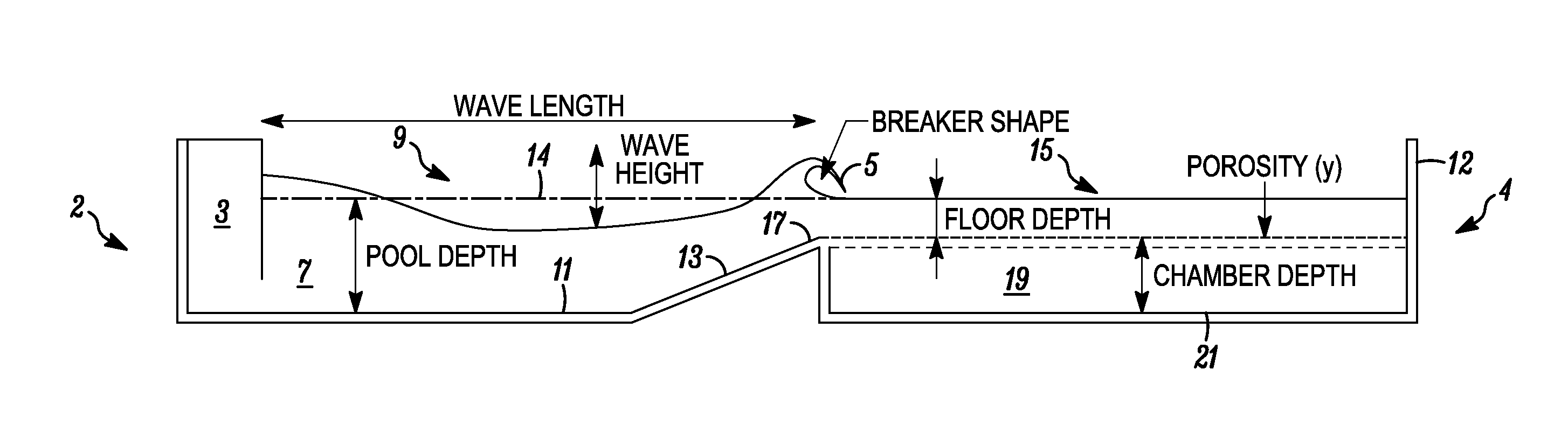 Method and apparatus for dampening waves in a wave pool