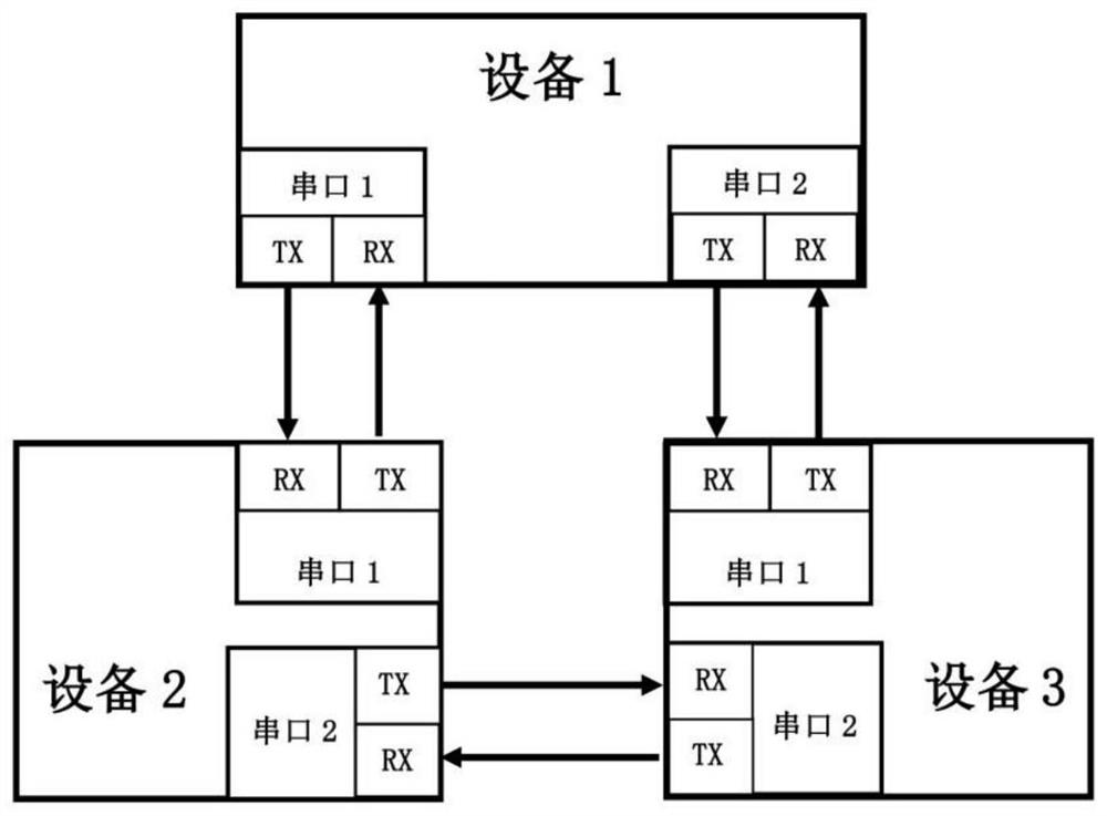 Serial port communication system, serial port communication method and intelligent door lock