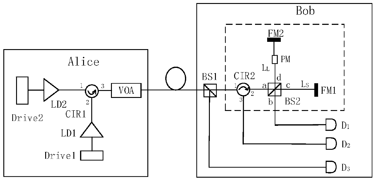 A Quantum Key Distribution System Based on Frame-Independent Protocol
