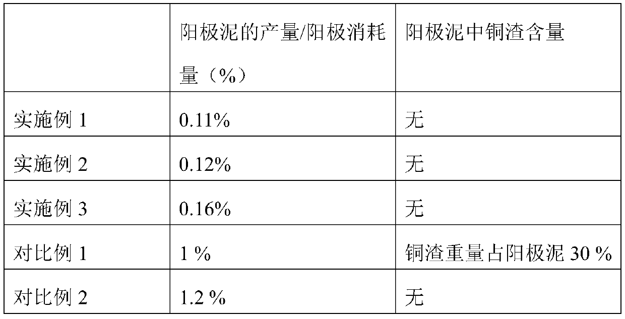 Anode material for electroplating and its preparation method and application