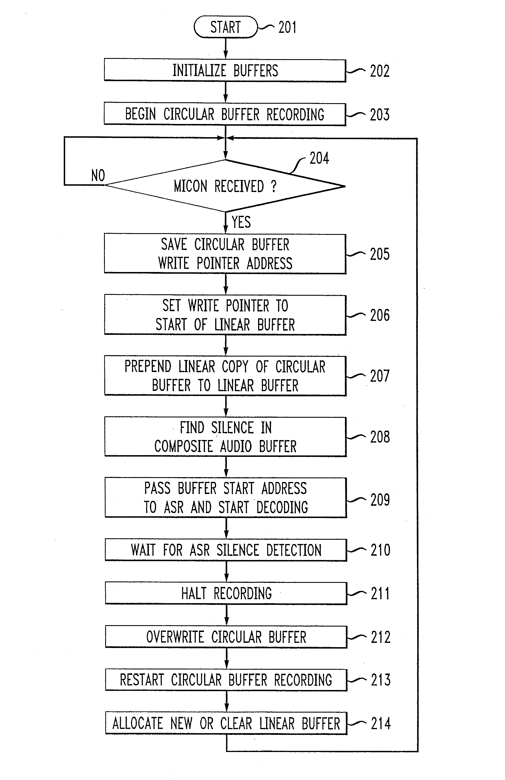 Methods and Apparatus for Buffering Data for Use in Accordance with a Speech Recognition System
