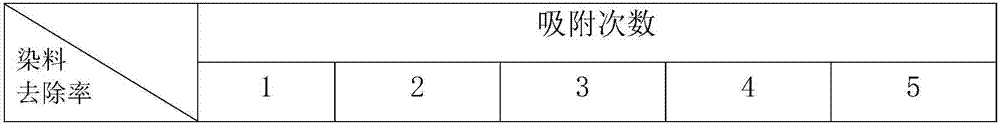 Adsorbent for industrial wastewater treatment and preparation method thereof