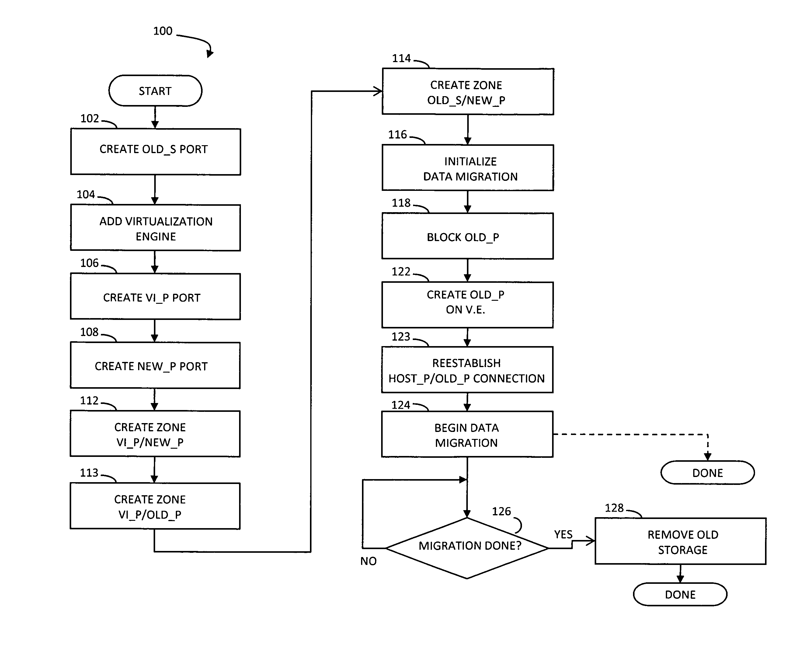 Non-disruptive data migration with external virtualization engine