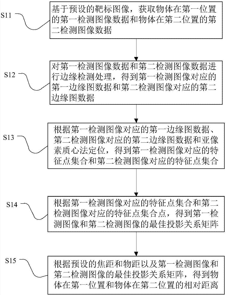 Object displacement measurement method, device and system based on image recognition
