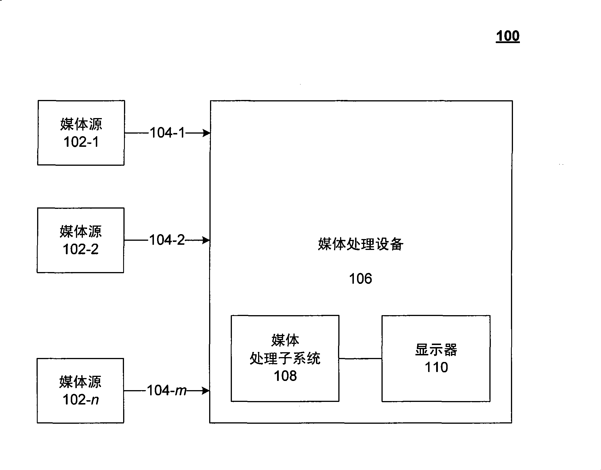 Method and device to manage media files