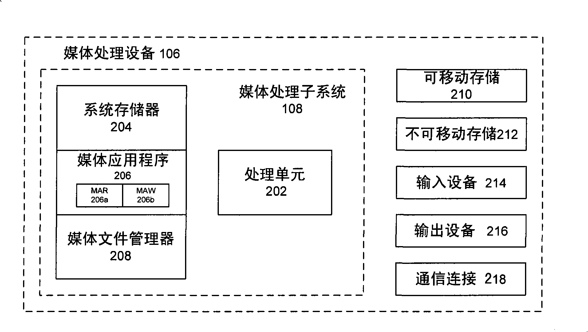 Method and device to manage media files