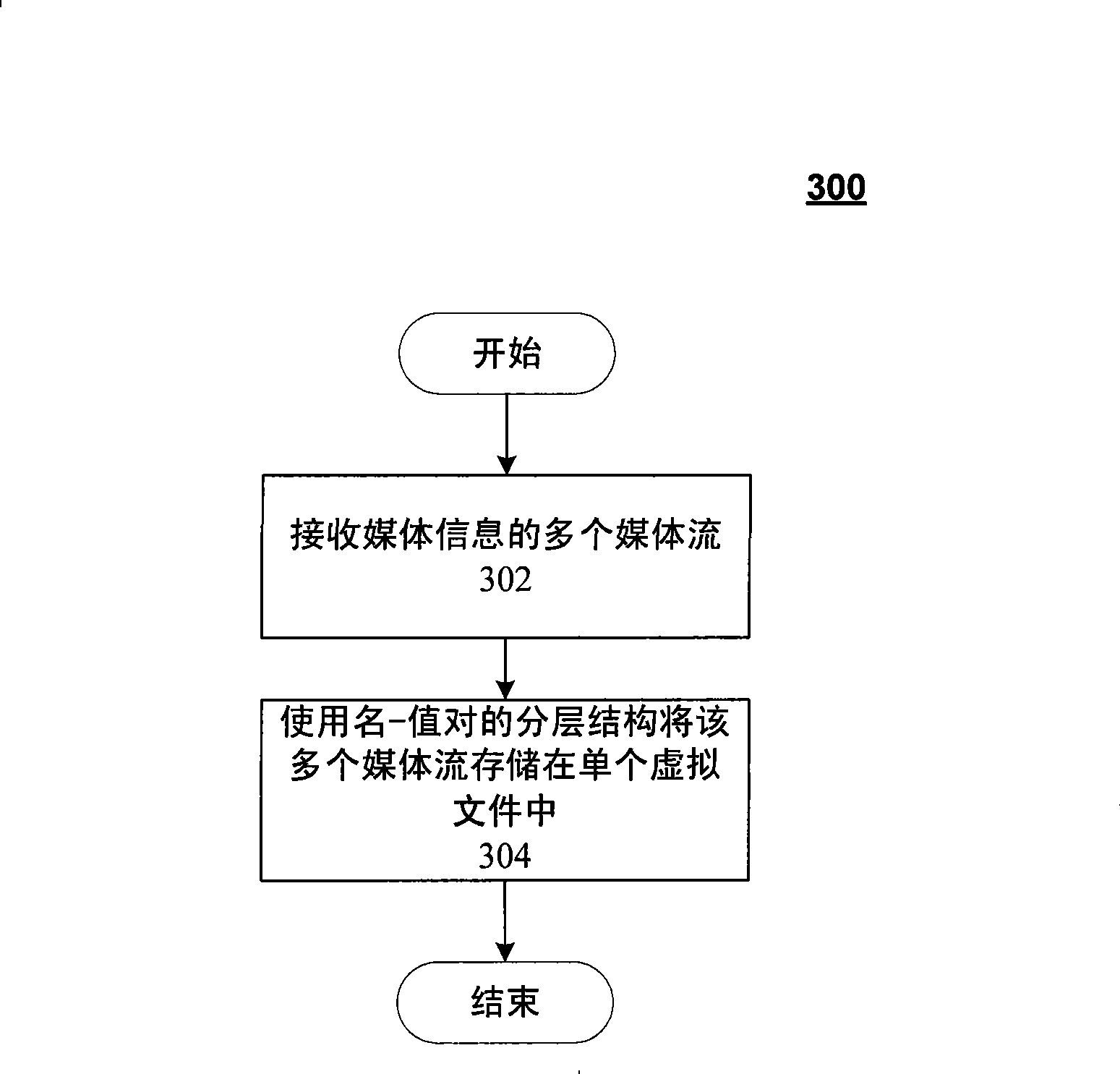 Method and device to manage media files