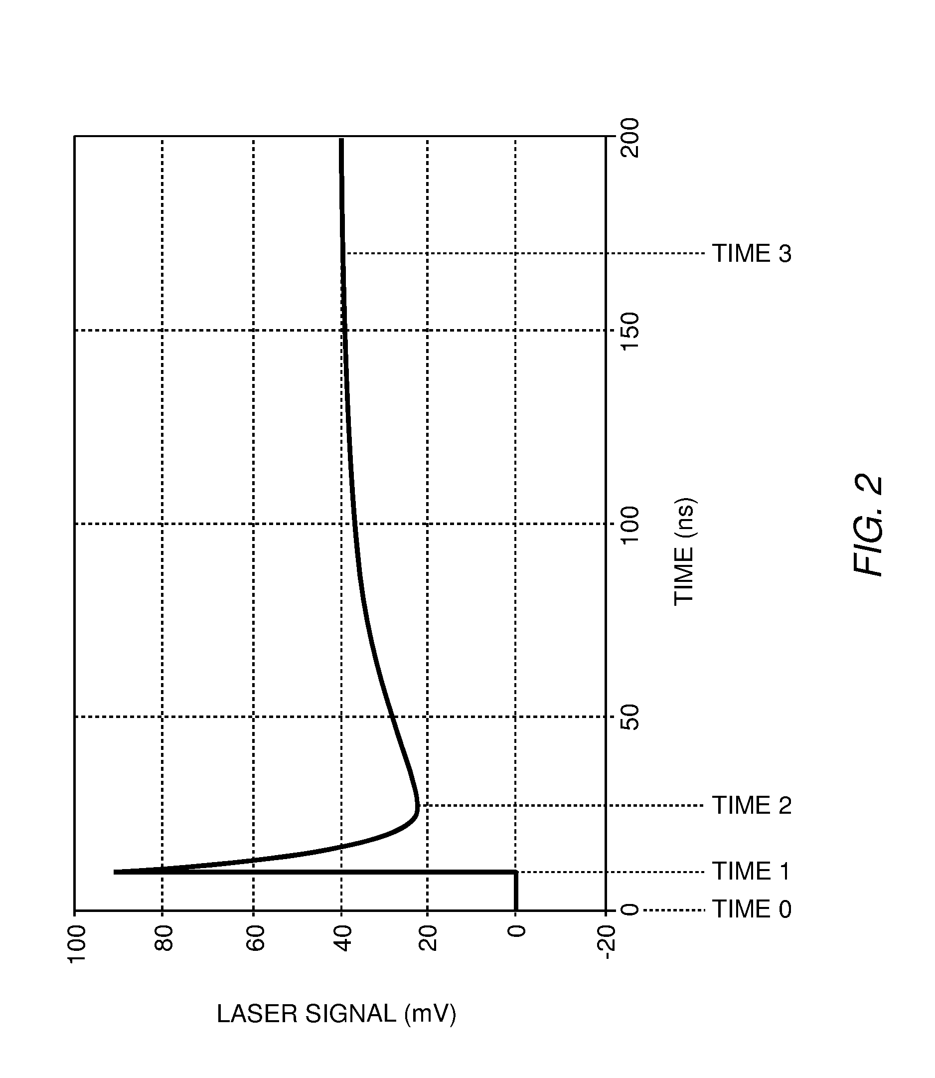 Channel-source laser-pulsing system architecture for thermal-assisted recording