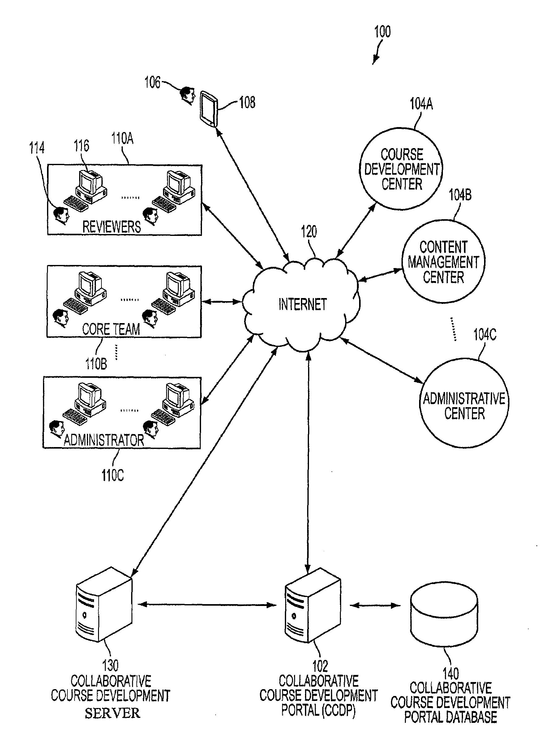System and method for collaborative development of online courses and programs of study