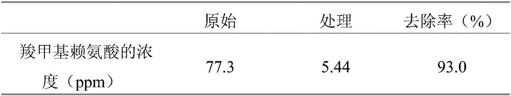 Carbon nano tube ionic liquid composite material, and preparation method and application thereof to remove carboxymethyl lysine in soy sauce brewing