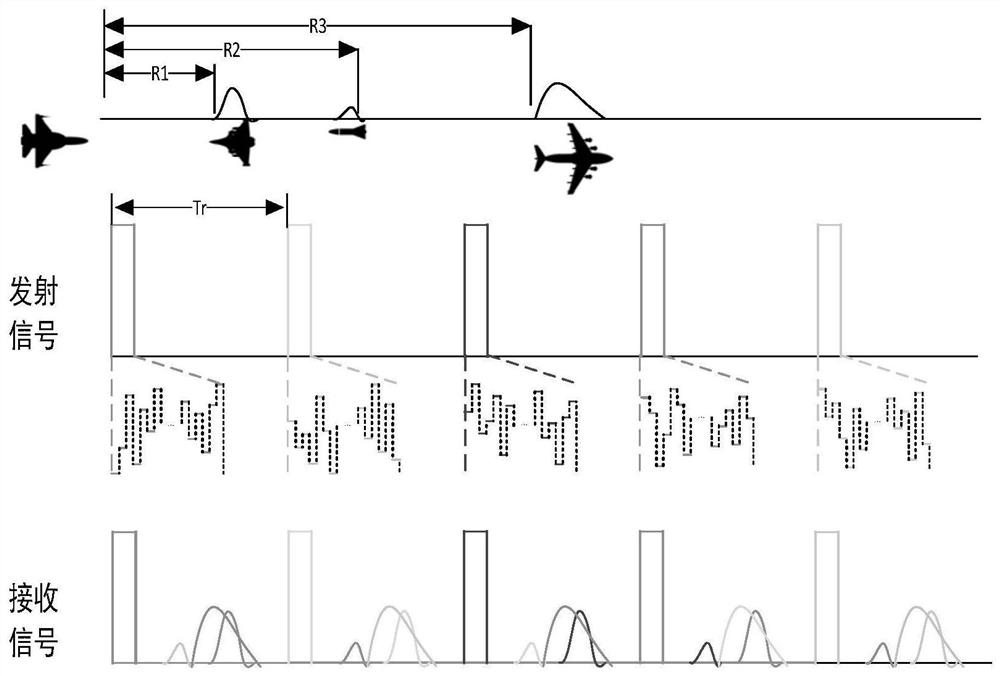 Signal processing method and device of pulse Doppler radar and storage medium