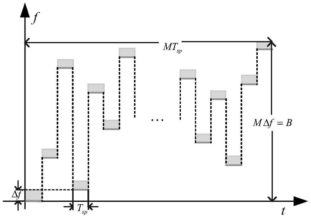 Signal processing method and device of pulse Doppler radar and storage medium