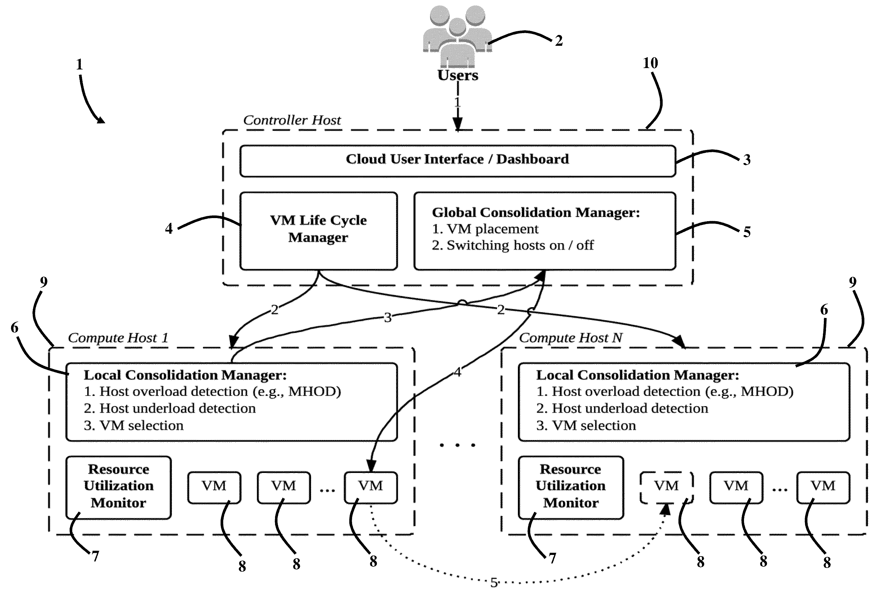 System, Method and Computer Program Product for Energy-Efficient and Service Level Agreement (SLA)-Based Management of Data Centers for Cloud Computing