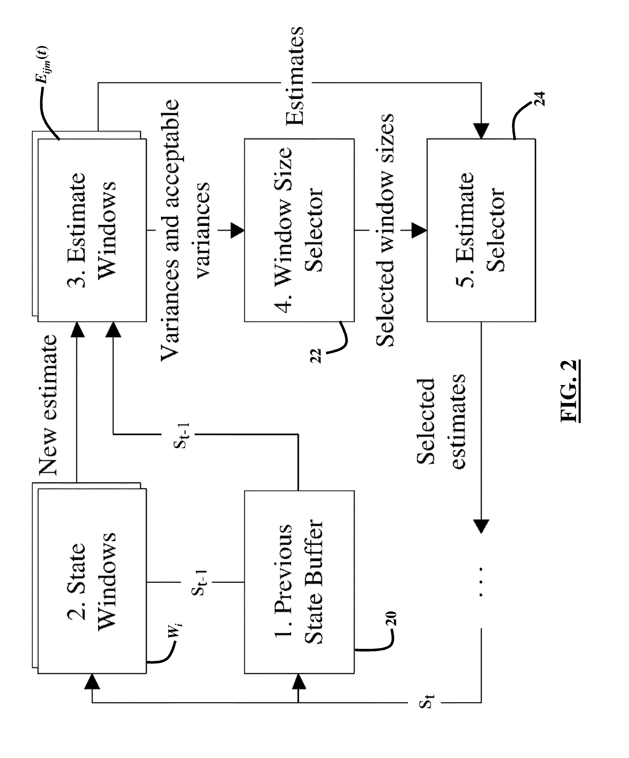 System, Method and Computer Program Product for Energy-Efficient and Service Level Agreement (SLA)-Based Management of Data Centers for Cloud Computing