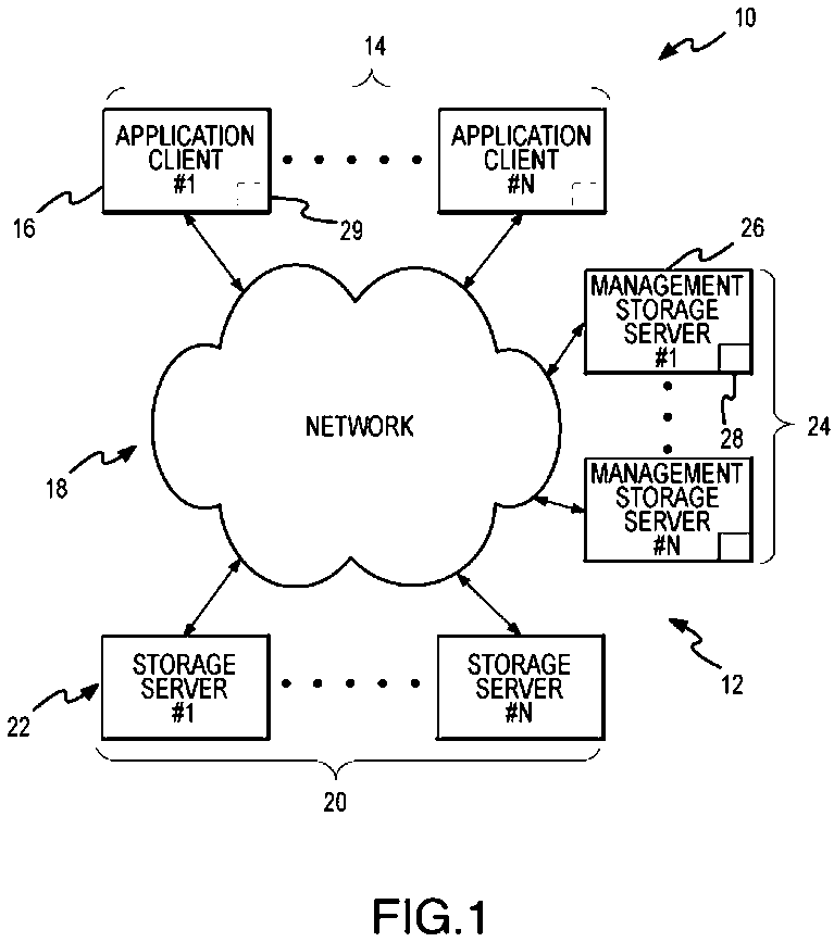 Distributed Network Storage System With Virtualization