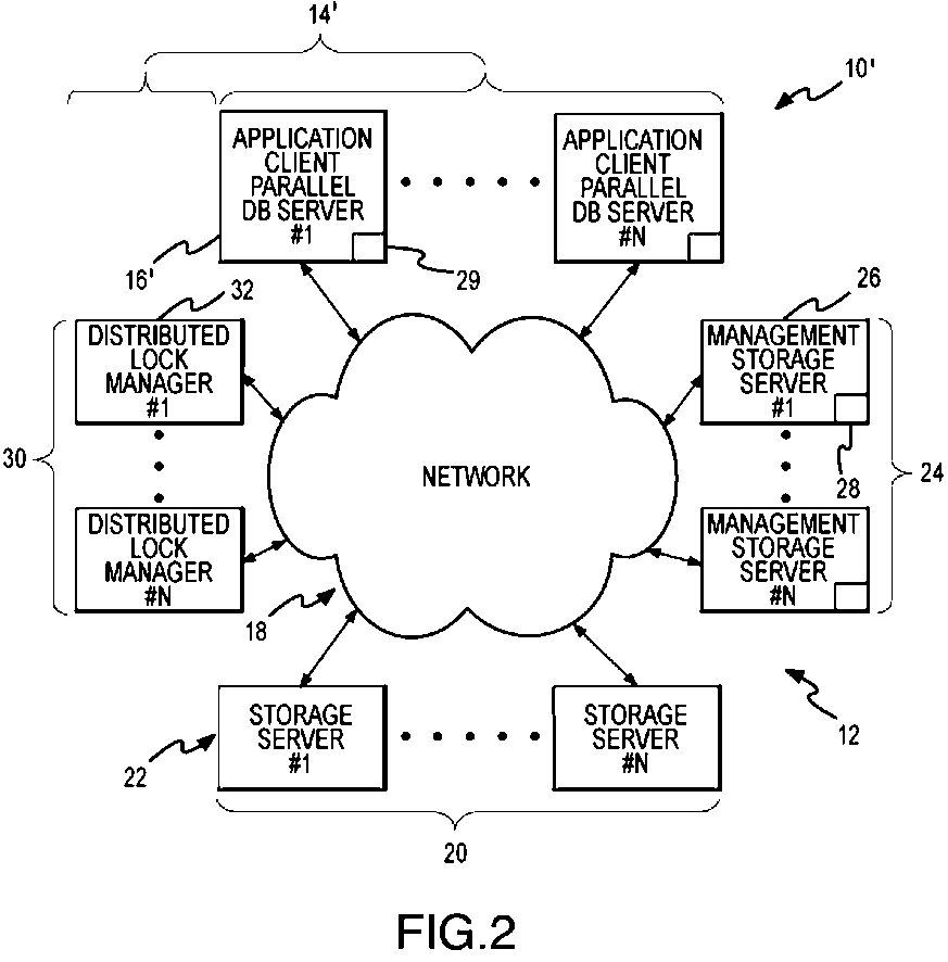 Distributed Network Storage System With Virtualization