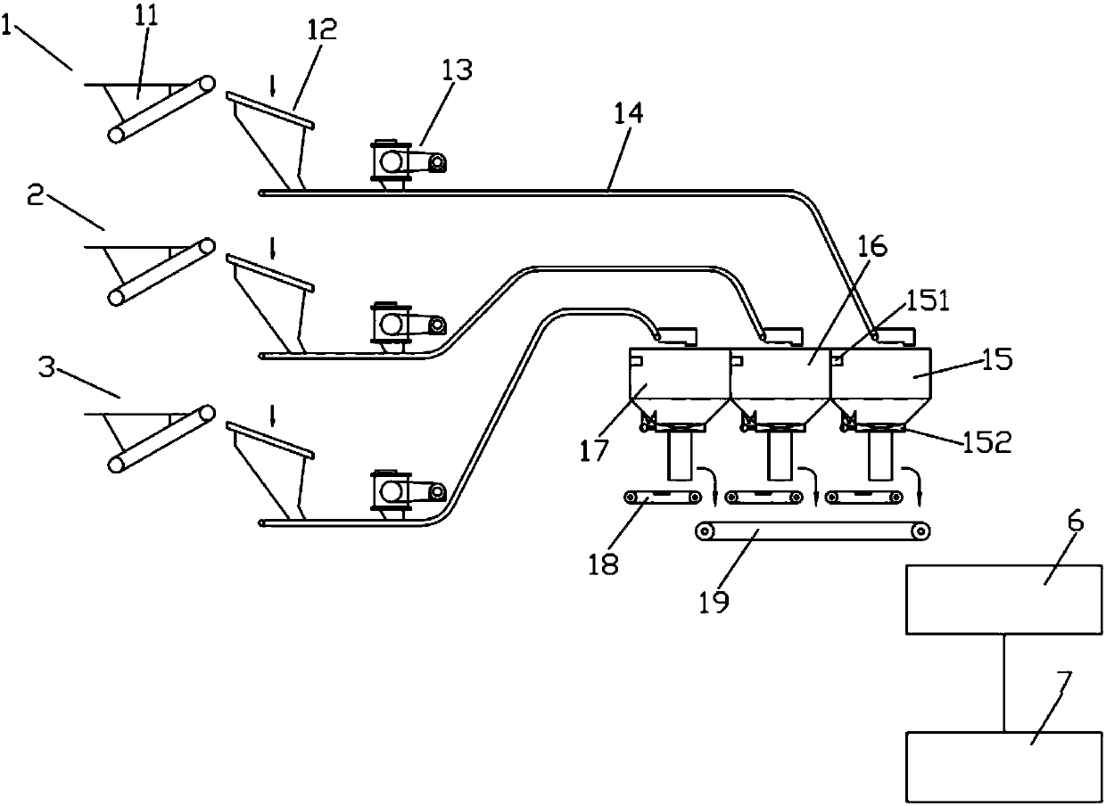 An integrated concrete production system