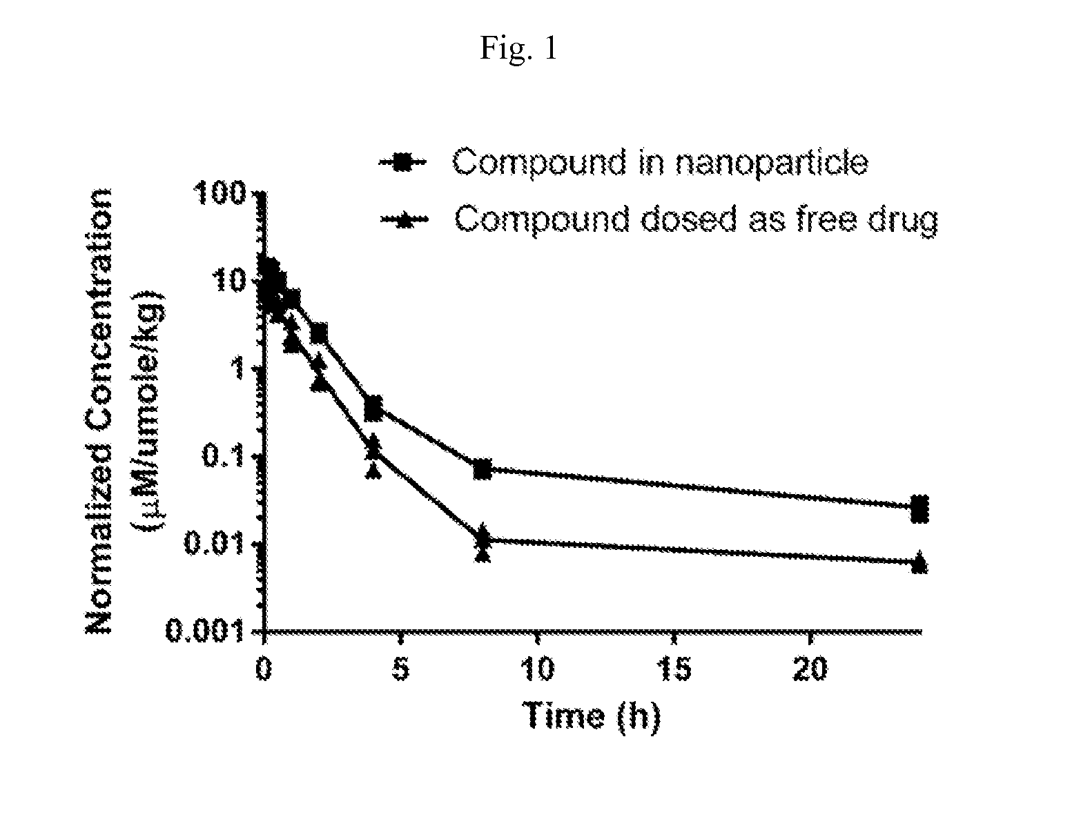 Sstr-targeted conjugates encapsulated in particles and formulations thereof