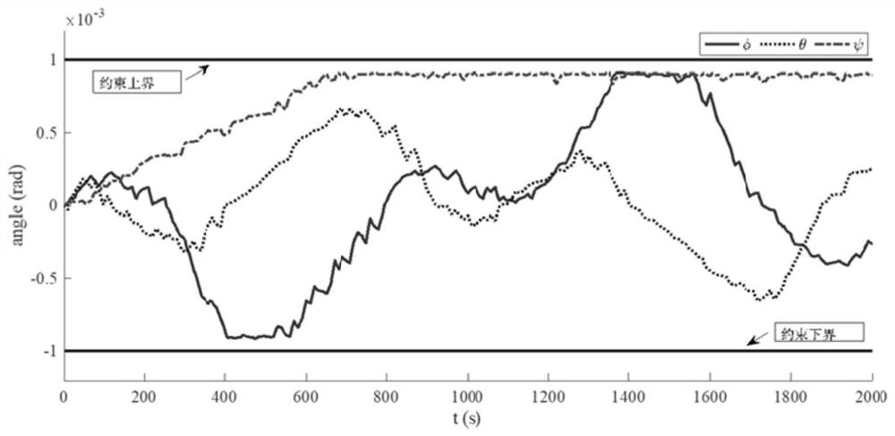 Full-drive underwater vehicle track tracking control method based on optimization algorithm