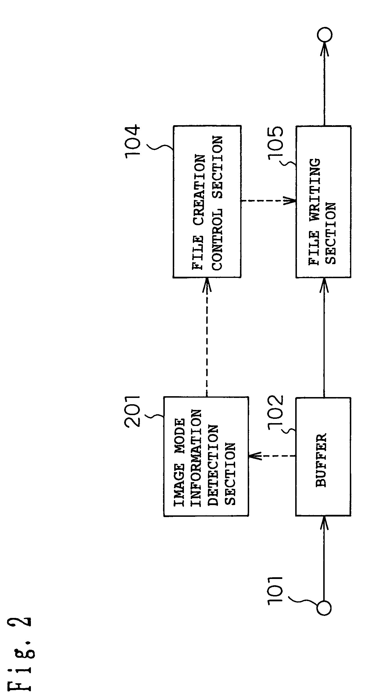 Data recording apparatus, medium and information package